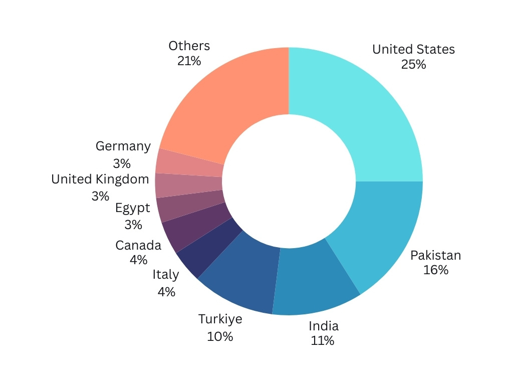 FDI December 2024-4