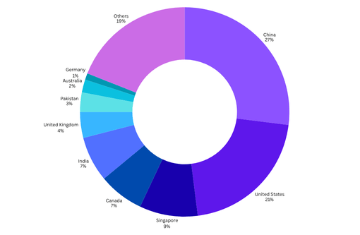 Listing Image, Analytics Report & Newsletter Photos - 2026-04-01T124159.313